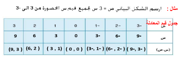 النماذج الخطية ومعادلاتها by حميدة عبدالسلام قنود - Ourboox.com