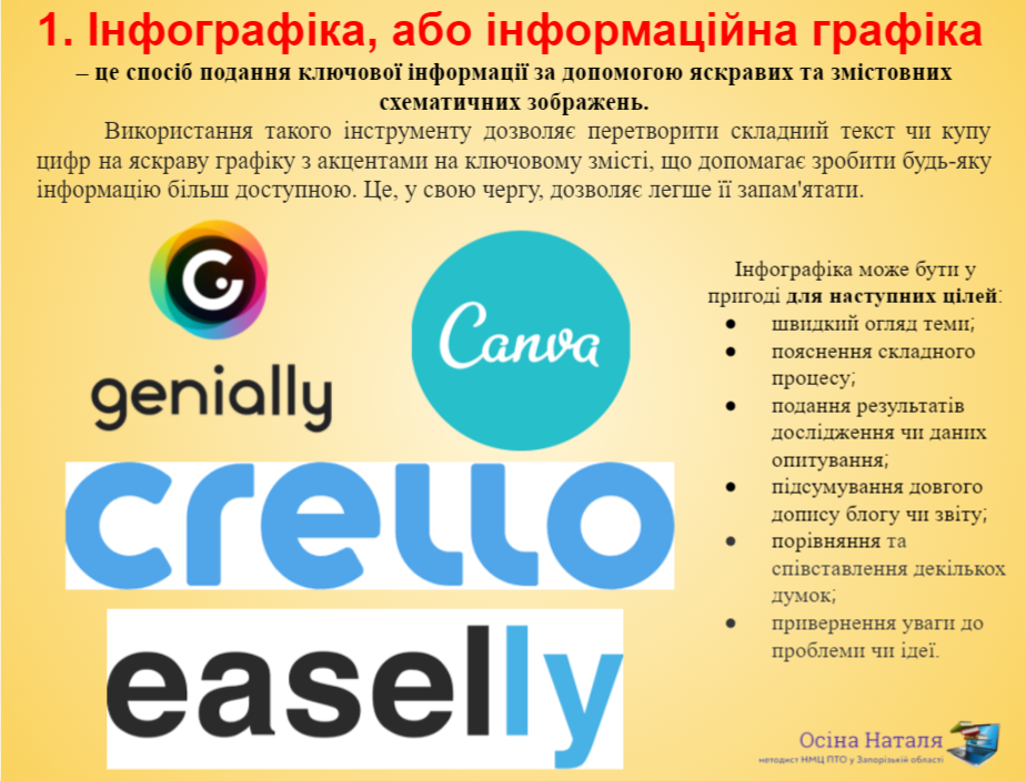 ЦИФРОВІ ІНСТРУМЕНТИ СУЧАСНОГО ПЕДАГОГІЧНОГО ПРАЦІВНИКА by Вихователь СДНЗ №65 "Лукомор