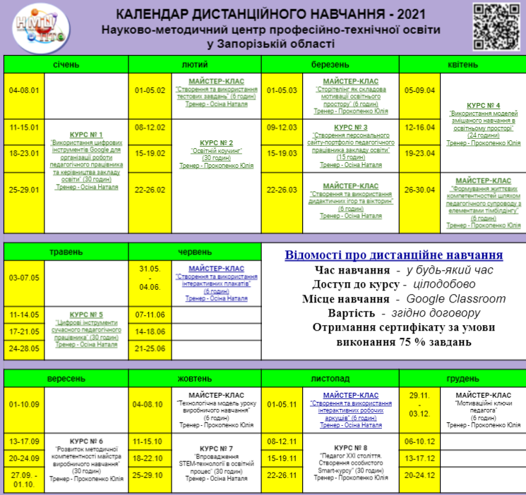 ЦИФРОВІ ІНСТРУМЕНТИ СУЧАСНОГО ПЕДАГОГІЧНОГО ПРАЦІВНИКА by Вихователь СДНЗ №65 "Лукомор