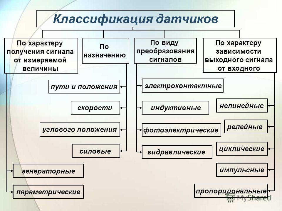 Види датчиків by everyoneeee  - Ourboox.com