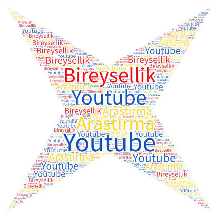 Öğretim Teknolojileri Dersi Ödevi Sinan Bayrak- Doç.Dr.İsmail ŞAN by Sinan BAYRAK - Illustrated by Sinan BAYRAK - Ourboox.com