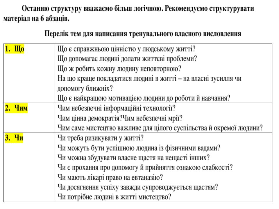 Підготовка до ЗНО Частина 2 Завдання 40 by Катерина Сіроштан - Illustrated by ВИКЛАДАЧ УКРАЇНСЬКОЇ МОВИ - Ourboox.com
