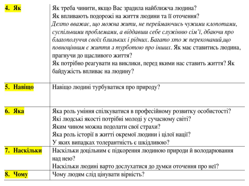 Підготовка до ЗНО Частина 2 Завдання 40 by Катерина Сіроштан - Illustrated by ВИКЛАДАЧ УКРАЇНСЬКОЇ МОВИ - Ourboox.com