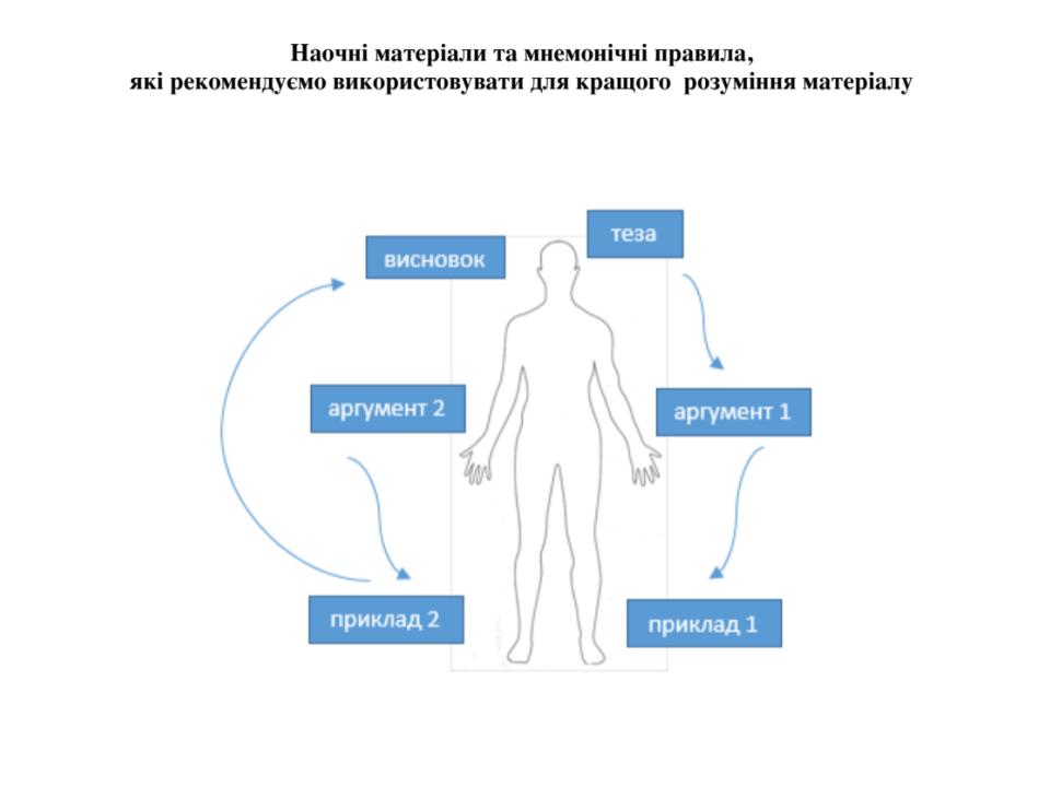 Підготовка до ЗНО Частина 2 Завдання 40 by Катерина Сіроштан - Illustrated by ВИКЛАДАЧ УКРАЇНСЬКОЇ МОВИ - Ourboox.com