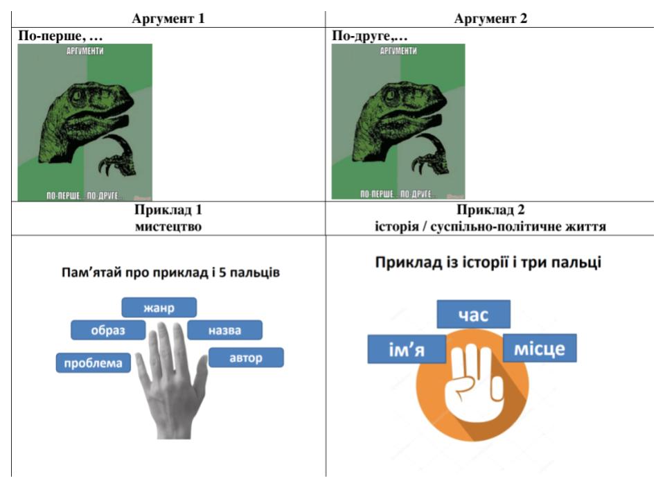 Підготовка до ЗНО Частина 2 Завдання 40 by Катерина Сіроштан - Illustrated by ВИКЛАДАЧ УКРАЇНСЬКОЇ МОВИ - Ourboox.com