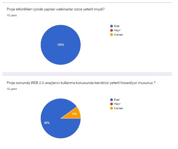 20 Kelime 1 Hikaye ÖĞRETMEN SON DEĞERLENDİRME ANKETİ by Hülya Baydemir - Ourboox.com