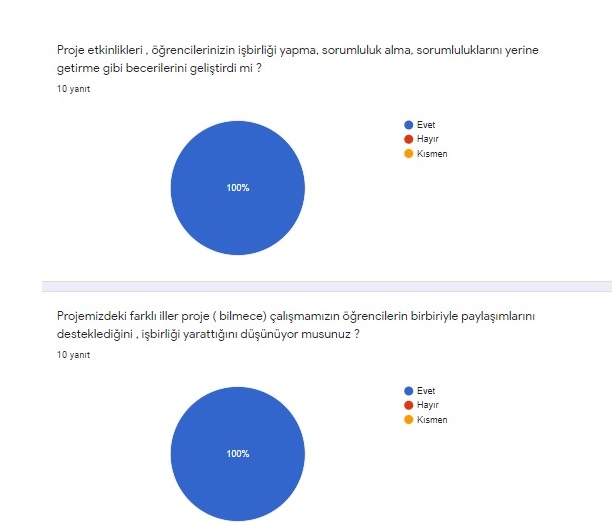 20 Kelime 1 Hikaye ÖĞRETMEN SON DEĞERLENDİRME ANKETİ by Hülya Baydemir - Ourboox.com