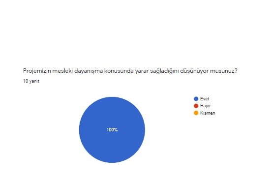 20 Kelime 1 Hikaye ÖĞRETMEN SON DEĞERLENDİRME ANKETİ by Hülya Baydemir - Ourboox.com