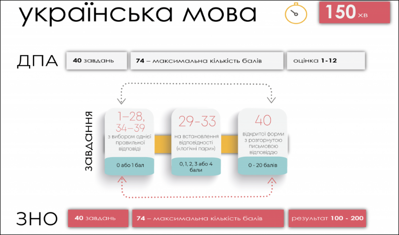 Підготовка до ЗНО Частина 2 Завдання 40 by Катерина Сіроштан - Illustrated by ВИКЛАДАЧ УКРАЇНСЬКОЇ МОВИ - Ourboox.com