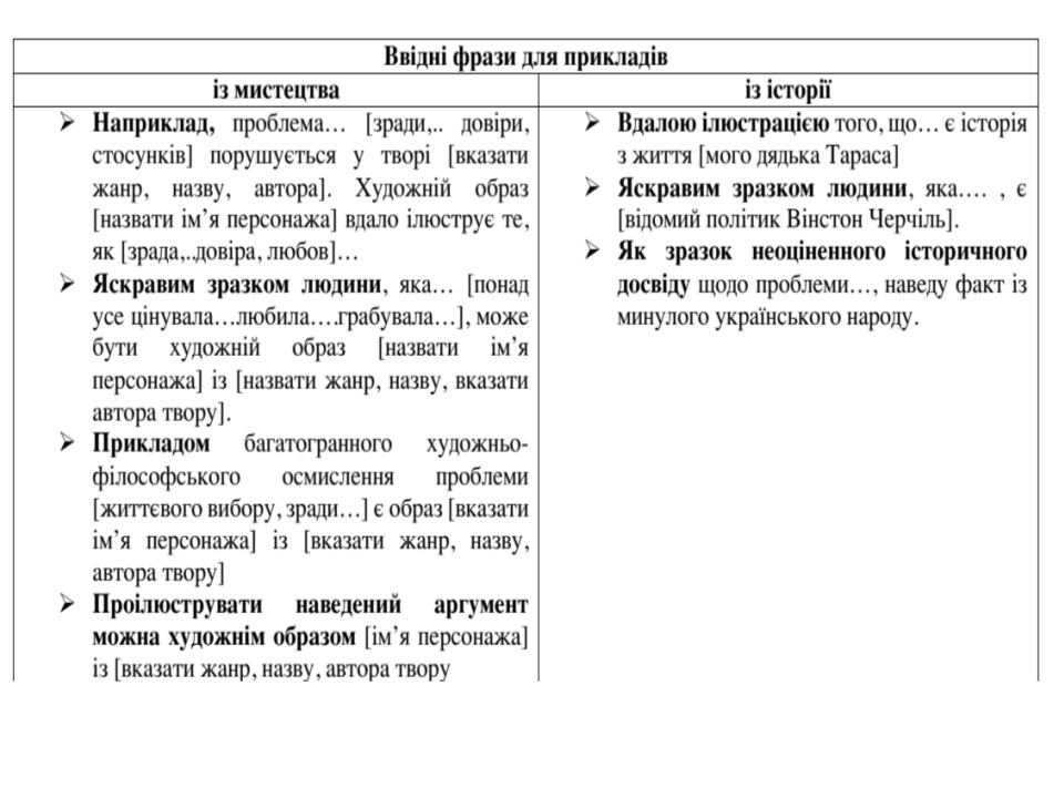 Підготовка до ЗНО Частина 2 Завдання 40 by Катерина Сіроштан - Illustrated by ВИКЛАДАЧ УКРАЇНСЬКОЇ МОВИ - Ourboox.com