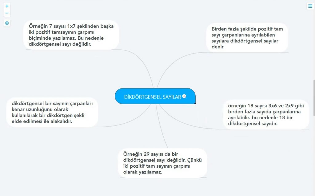 MATEMATİK SAYILARI-ZİHİN HARITALARI by ayşe yonucuoğlu - Ourboox.com