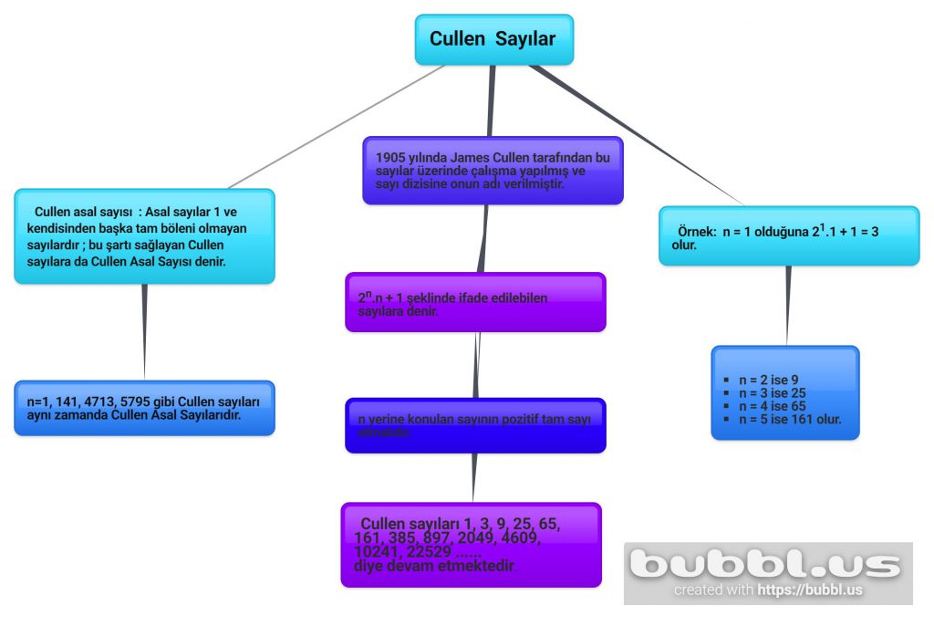 MATEMATİK SAYILARI-ZİHİN HARITALARI by ayşe yonucuoğlu - Ourboox.com