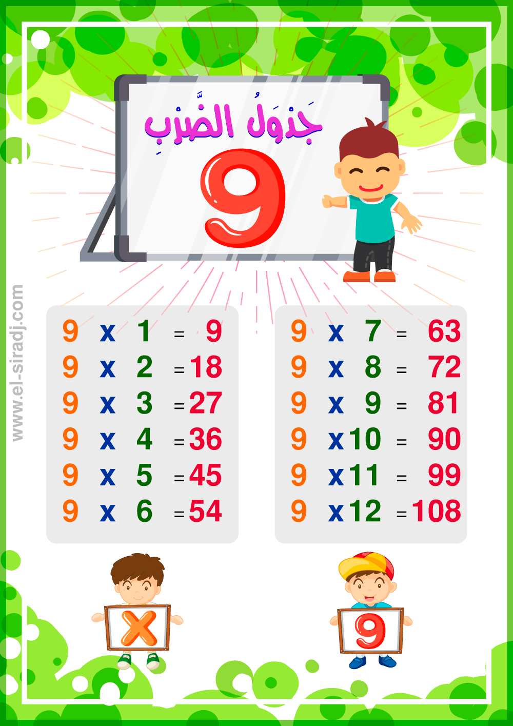 جدول الضرب by Noor alyan - Ourboox.com