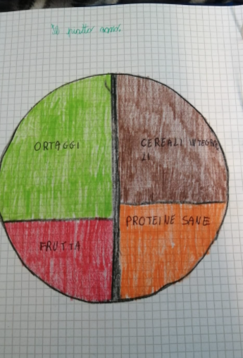 EDUCAZIONE ALIMENTARE by marilisa grillo - Illustrated by Marilisa Muchacia - Ourboox.com