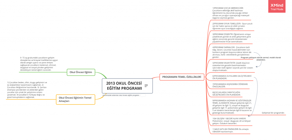Cansu Yümün- Blogger Ödevine İlişkin Görüşler by CANSU YÜMÜN - Illustrated by Cansu Yümün - Ourboox.com