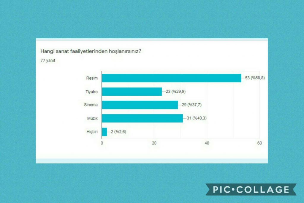 SOMUTTAN SOYUTA PİCASSO’DAN ÇOCUĞA ÖĞRENCİ ÖN TEST ANKET DEĞERLENDİRME by SUNA - Illustrated by ÖĞRENCİ ÖN TEST ANKET DEĞERLENDİRME RAPORU - Ourboox.com