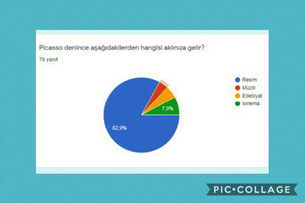 SOMUTTAN SOYUTA PİCASSO’DAN ÇOCUĞA ÖĞRENCİ ÖN TEST ANKET DEĞERLENDİRME by SUNA - Illustrated by ÖĞRENCİ ÖN TEST ANKET DEĞERLENDİRME RAPORU - Ourboox.com