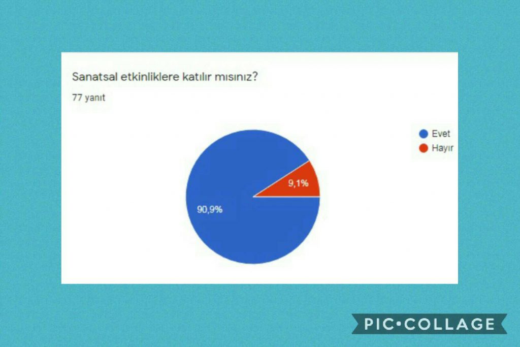 SOMUTTAN SOYUTA PİCASSO’DAN ÇOCUĞA ÖĞRENCİ ÖN TEST ANKET DEĞERLENDİRME by SUNA - Illustrated by ÖĞRENCİ ÖN TEST ANKET DEĞERLENDİRME RAPORU - Ourboox.com