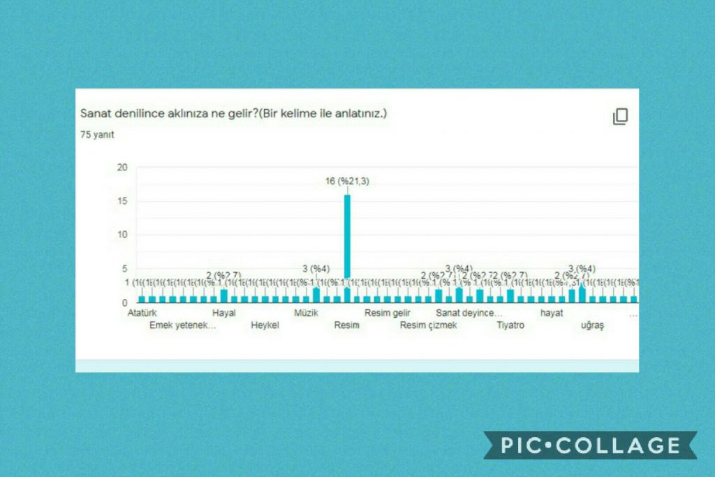 SOMUTTAN SOYUTA PİCASSO’DAN ÇOCUĞA ÖĞRENCİ ÖN TEST ANKET DEĞERLENDİRME by SUNA - Illustrated by ÖĞRENCİ ÖN TEST ANKET DEĞERLENDİRME RAPORU - Ourboox.com