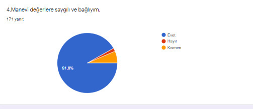 Öğrenci başlangıç anketi analiz sonuçları by ZELİHA - Ourboox.com