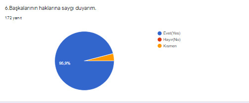 Öğrenci başlangıç anketi analiz sonuçları by ZELİHA - Ourboox.com