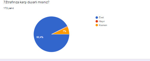 Öğrenci başlangıç anketi analiz sonuçları by ZELİHA - Ourboox.com