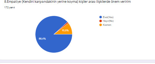 Öğrenci başlangıç anketi analiz sonuçları by ZELİHA - Ourboox.com
