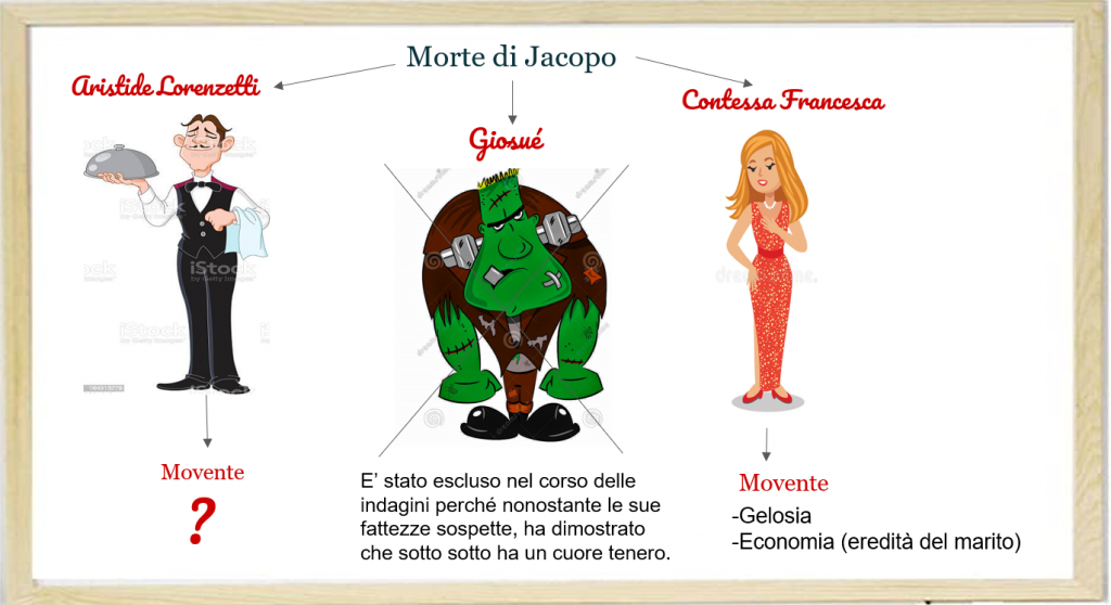 Il segreto di Villa Camilla… alternativo! A cura della 1O by Roberta Vasto - Ourboox.com