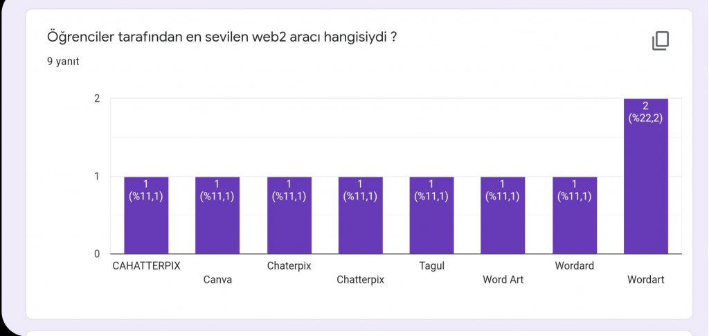 PROJE SONU ÖĞRETMEN ANKETİ by didem bigay - Ourboox.com