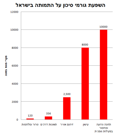 כיצד ניתן להפחית את זיהום האוויר בעולם? by michal - Illustrated by נועה אסרף,נועה כהן,מיכל שלר,אסתי פסטורי - Ourboox.com