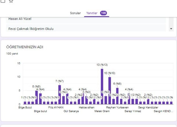 ÖĞRENCİ SON ANKET DEĞERLENDİRMESİ by SERAP YILMAZ - Ourboox.com