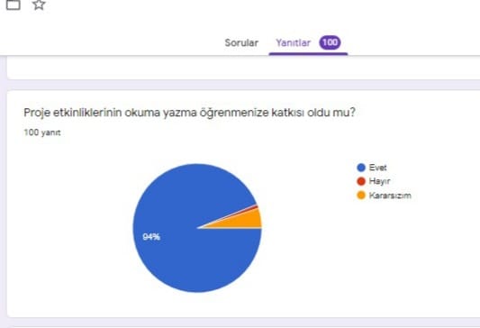 ÖĞRENCİ SON ANKET DEĞERLENDİRMESİ by SERAP YILMAZ - Ourboox.com