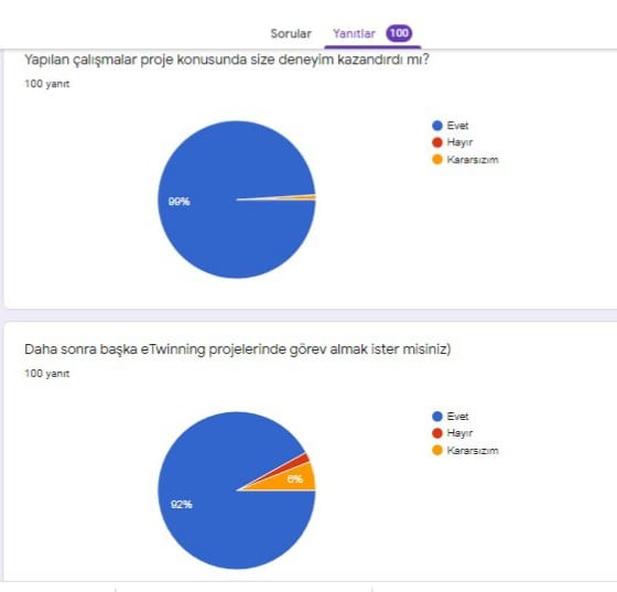 ÖĞRENCİ SON ANKET DEĞERLENDİRMESİ by SERAP YILMAZ - Ourboox.com