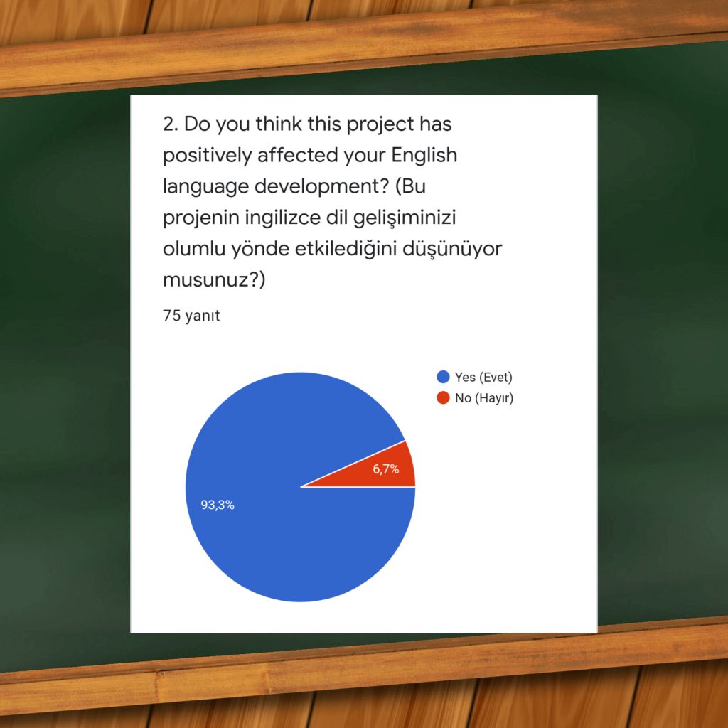 We Don’t Fear, We Take Precautions eTwinning Project by Nazan Şah - Ourboox.com