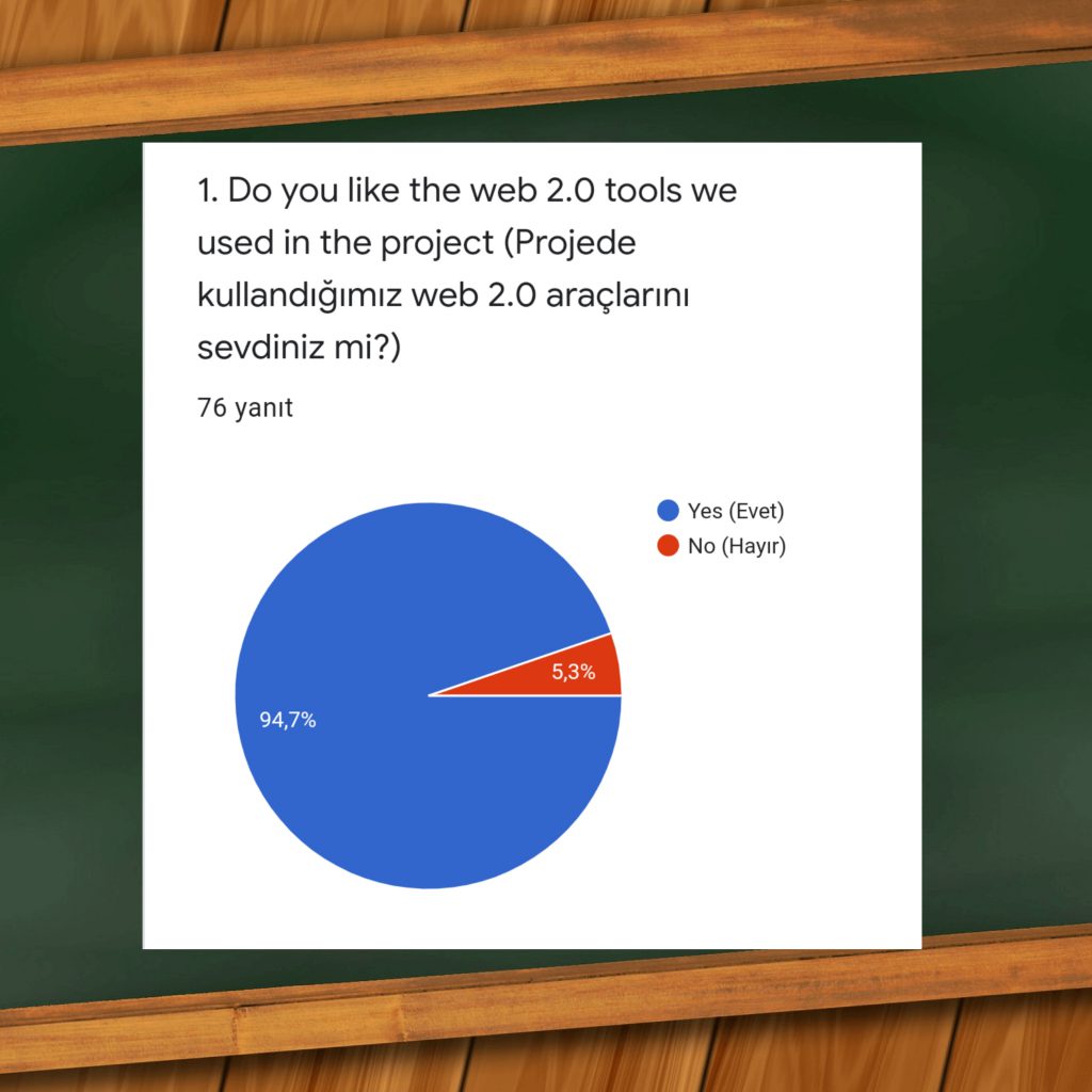 We Don’t Fear, We Take Precautions eTwinning Project by Nazan Şah - Ourboox.com