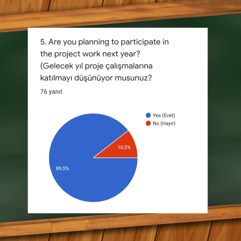 We Don’t Fear, We Take Precautions eTwinning Project by Nazan Şah - Ourboox.com