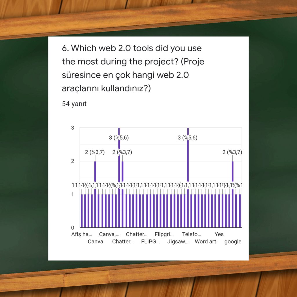 We Don’t Fear, We Take Precautions eTwinning Project by Nazan Şah - Ourboox.com