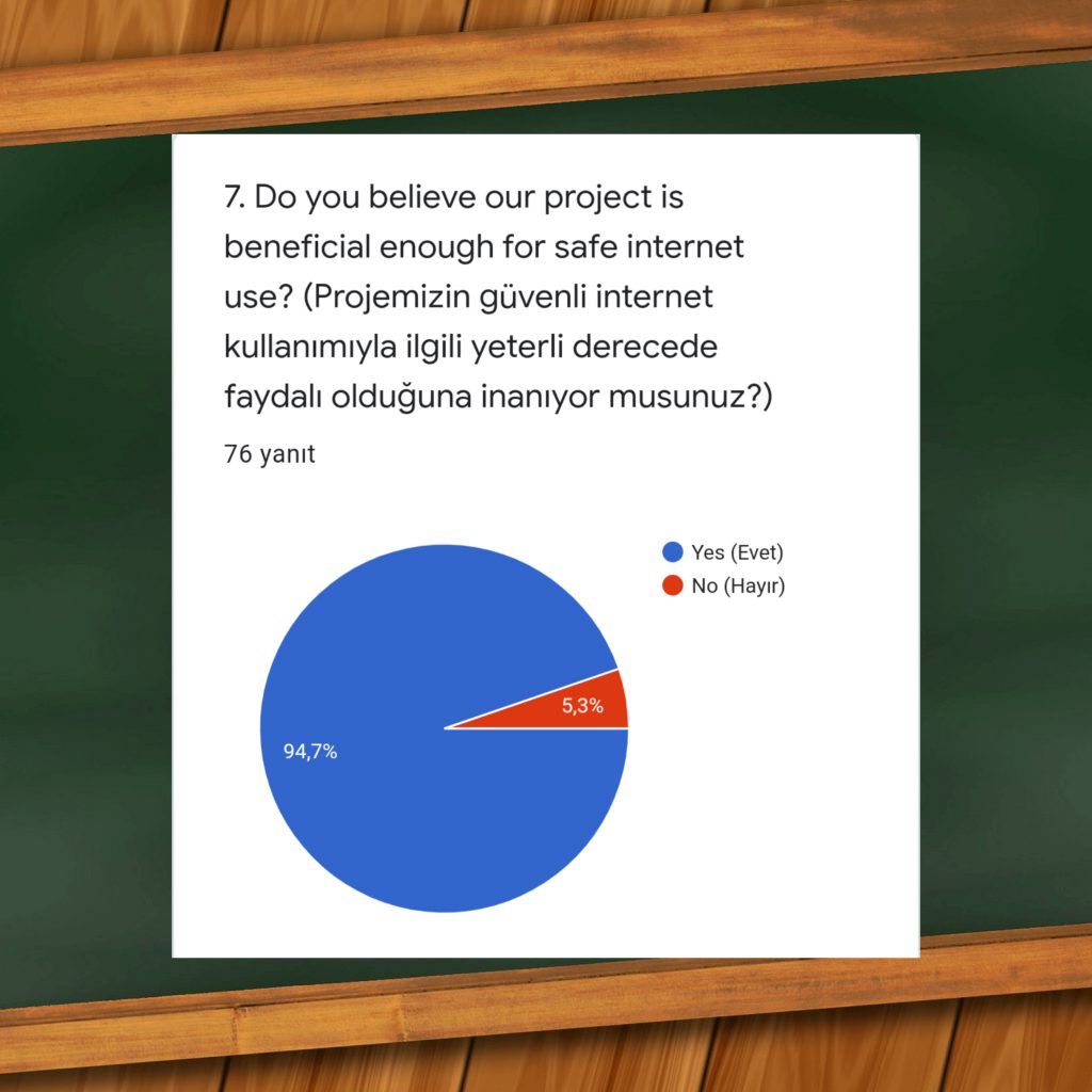 We Don’t Fear, We Take Precautions eTwinning Project by Nazan Şah - Ourboox.com