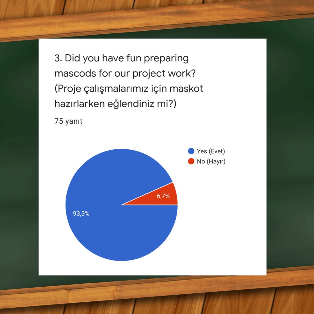 We Don’t Fear, We Take Precautions eTwinning Project by Nazan Şah - Ourboox.com