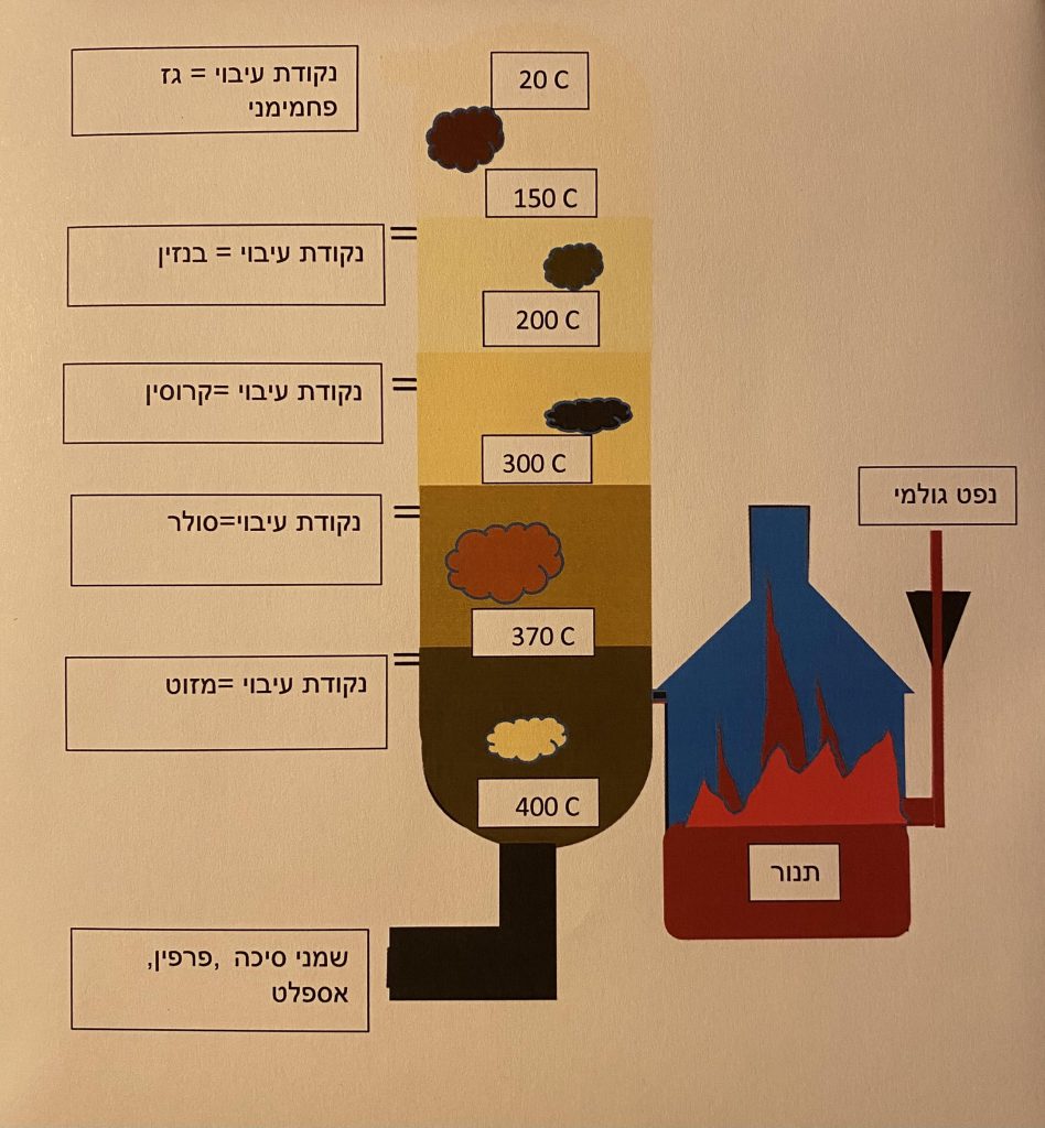 פרויקט משותף-אלכס כהן,יפעת ורבר,איליה זביניאצקובסקי by ilya zviniatskovsky - Ourboox.com