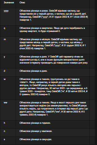 Створення запитів у програмі “Microsoft Access by kirilltimofeev - Ourboox.com