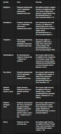 Створення запитів у програмі “Microsoft Access by kirilltimofeev - Ourboox.com
