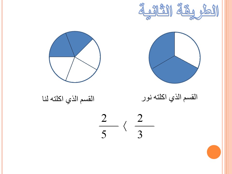 השוואת שברים by אסמאא אלאטרש - Ourboox.com