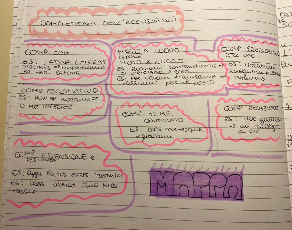 BOOK LATINO MARTINA MENZELLA by MARTINA MENZELLA - Ourboox.com