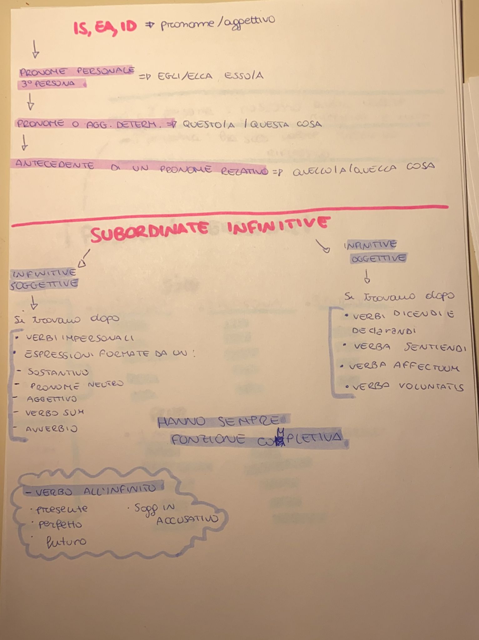 BOOK LATINO MARTINA MENZELLA by MARTINA MENZELLA - Ourboox.com