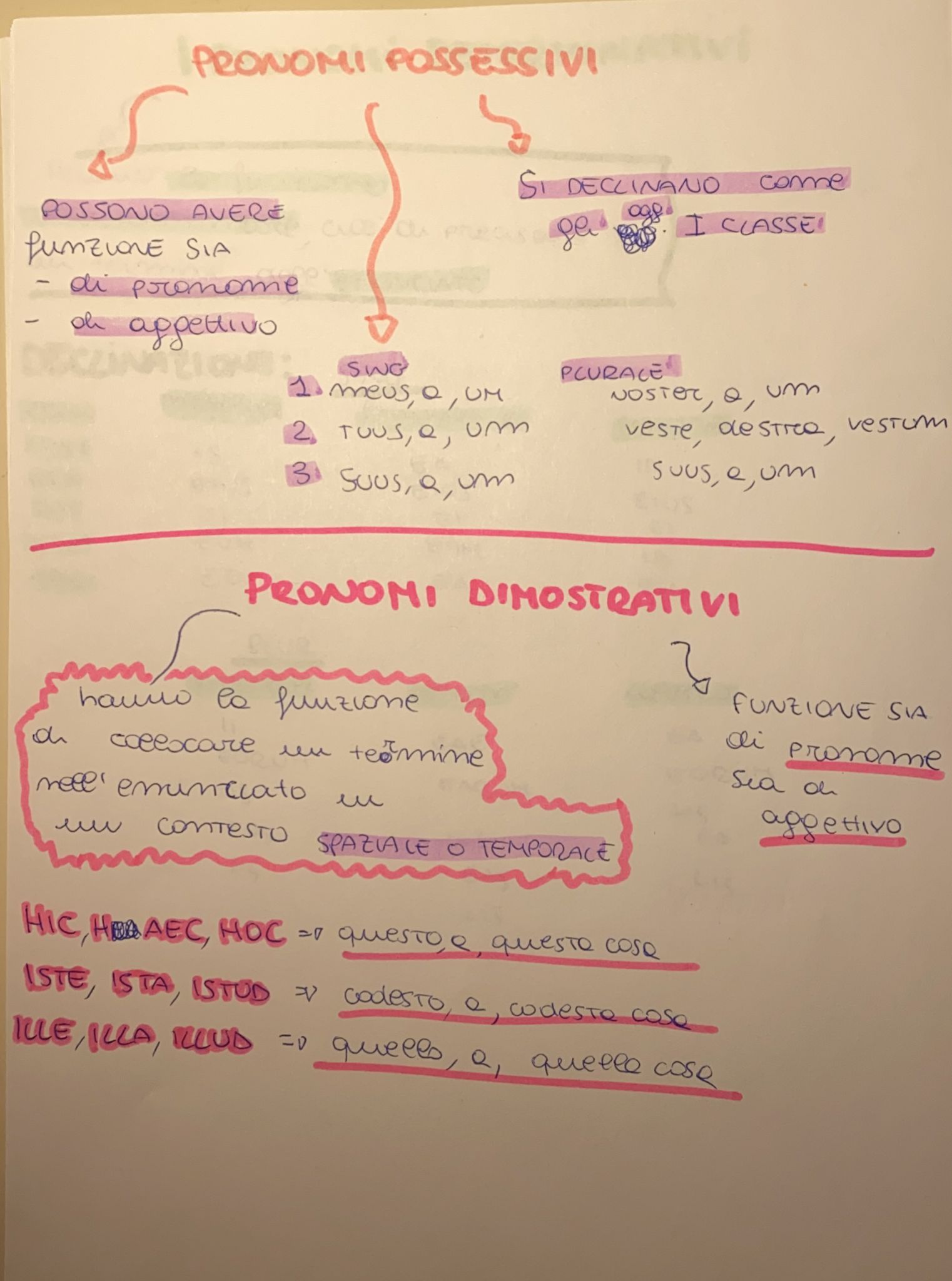 BOOK LATINO MARTINA MENZELLA by MARTINA MENZELLA - Ourboox.com