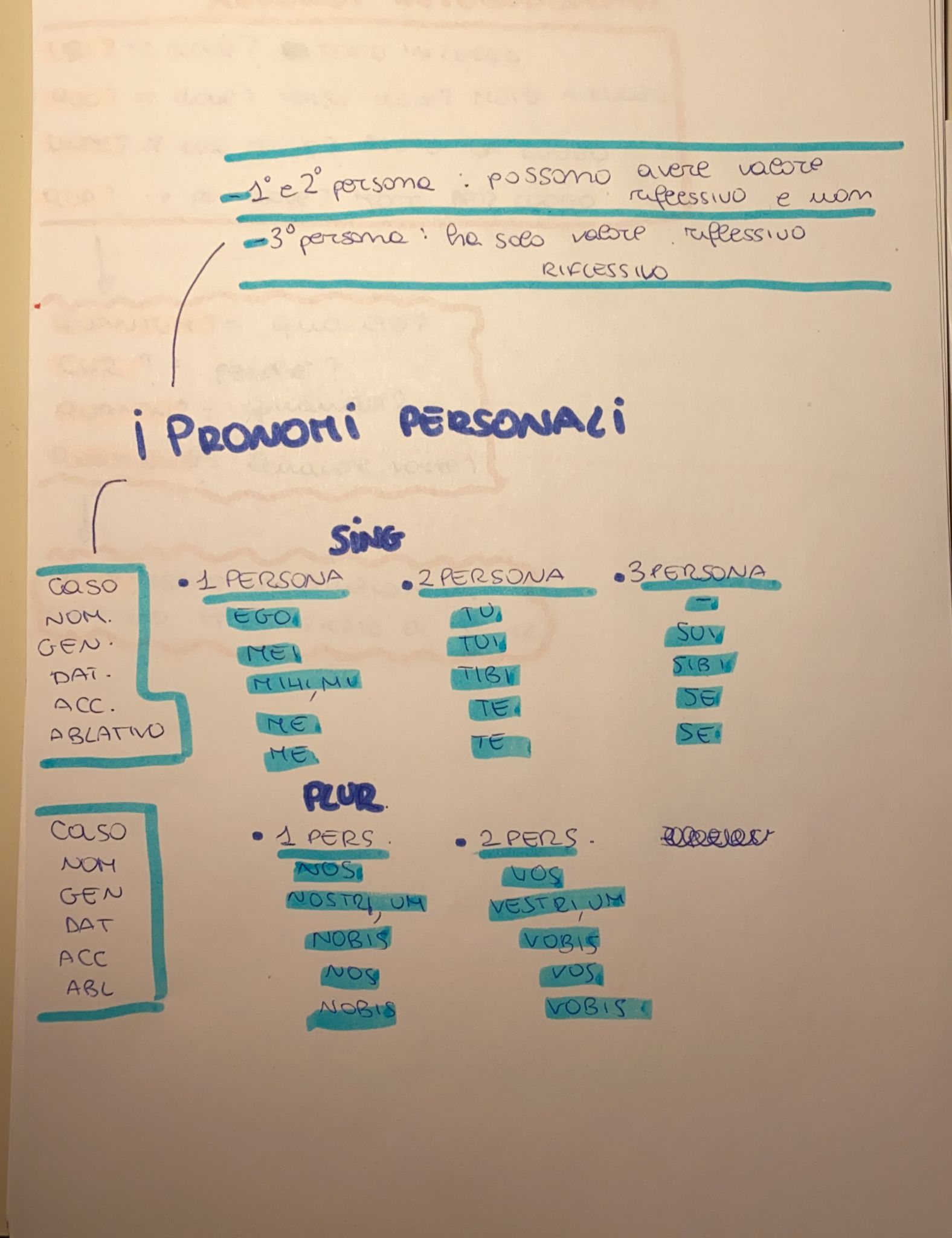 BOOK LATINO MARTINA MENZELLA by MARTINA MENZELLA - Ourboox.com