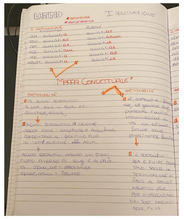 BOOK LATINO MARTINA MENZELLA by MARTINA MENZELLA - Ourboox.com