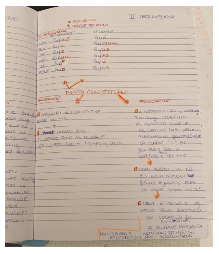 BOOK LATINO MARTINA MENZELLA by MARTINA MENZELLA - Ourboox.com