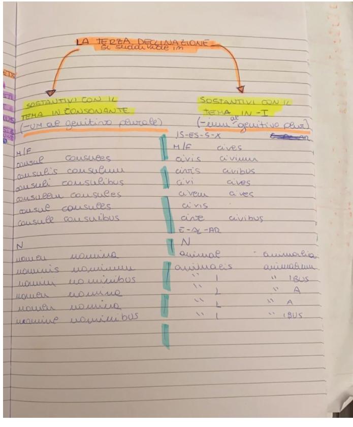 BOOK LATINO MARTINA MENZELLA by MARTINA MENZELLA - Ourboox.com